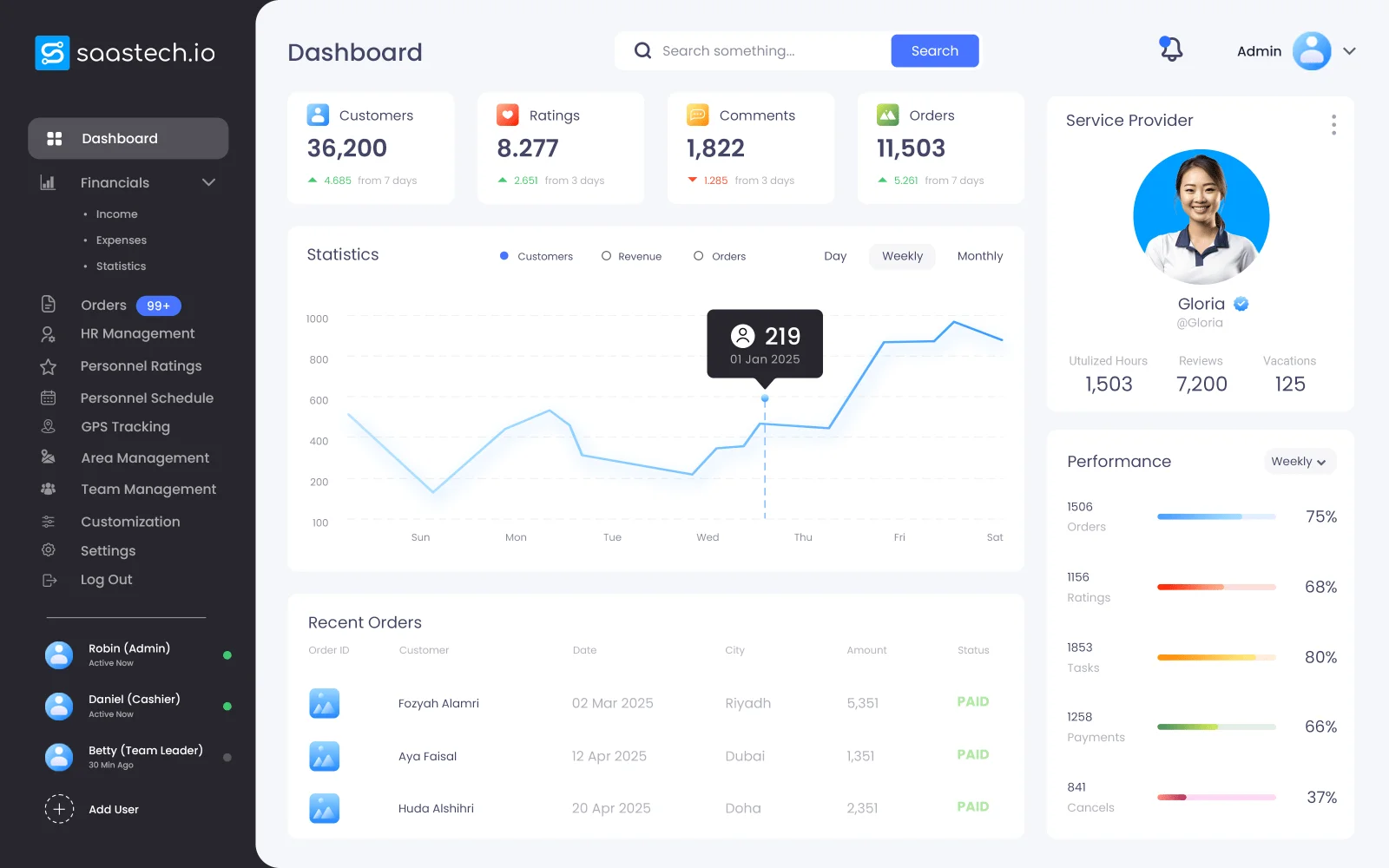 Saastech Service Management Dashboard - All-in-one business operations panel